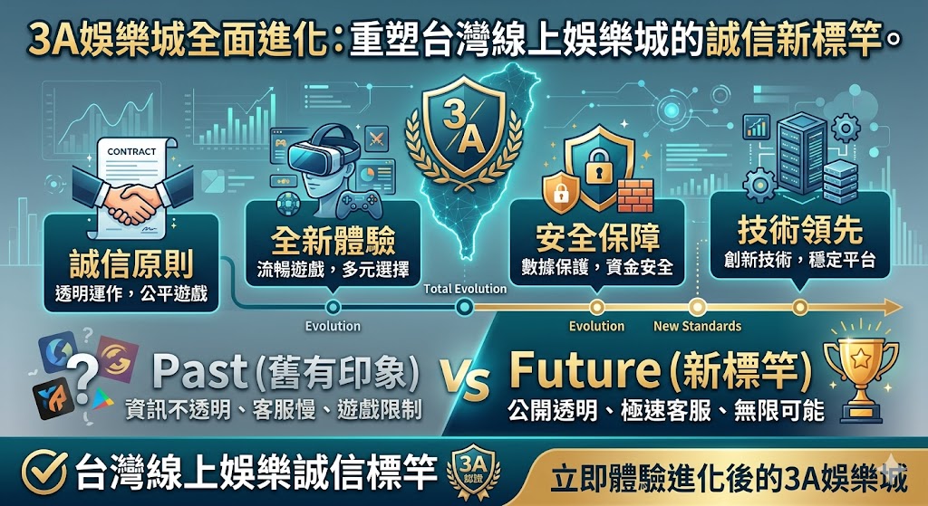 3A娛樂城全面進化：重塑台灣線上娛樂城的誠信新標竿。