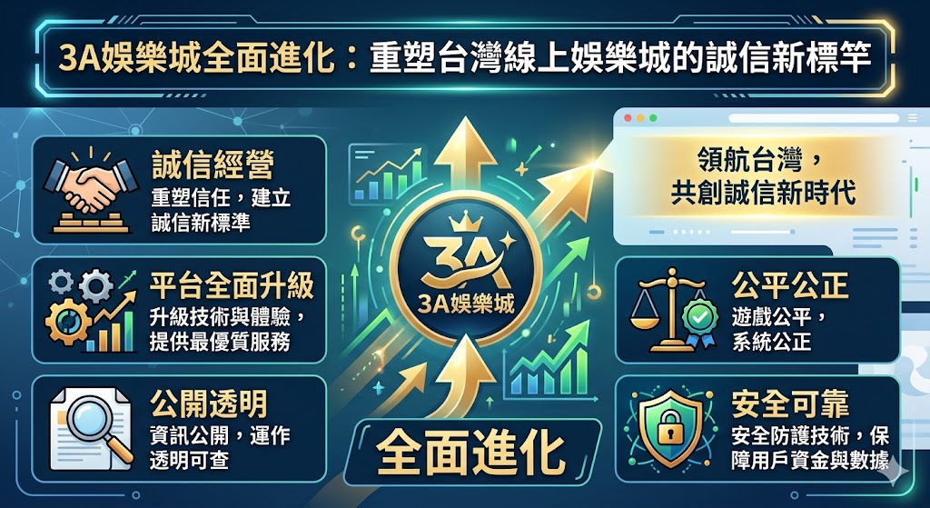 3A娛樂城全面進化：重塑台灣線上娛樂城的誠信新標竿。
