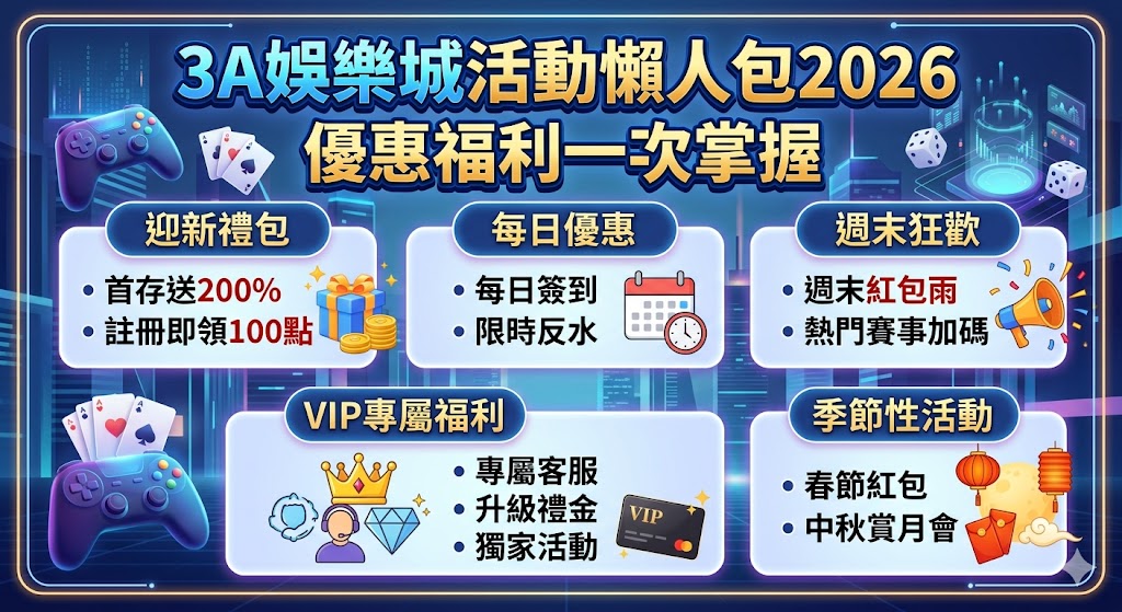 3A娛樂城活動懶人包2026|優惠福利一次掌握